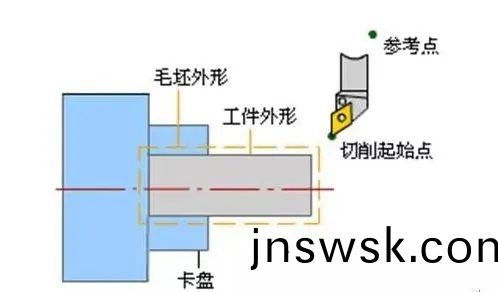 數(shu)控車(che)牀編程(cheng)教程，圖文實例(li)詳解(jie)